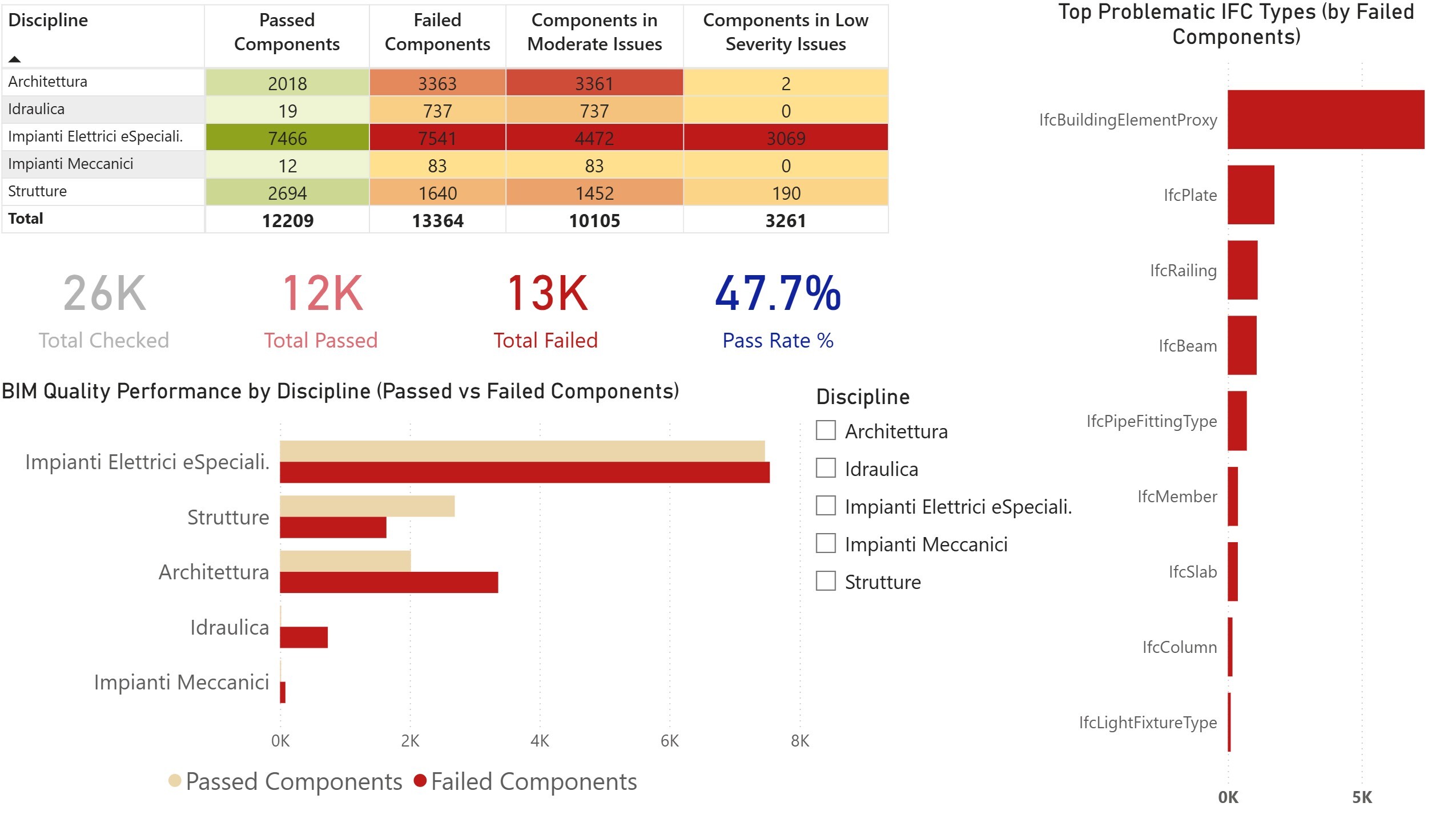 04_Validation_KPIs_1