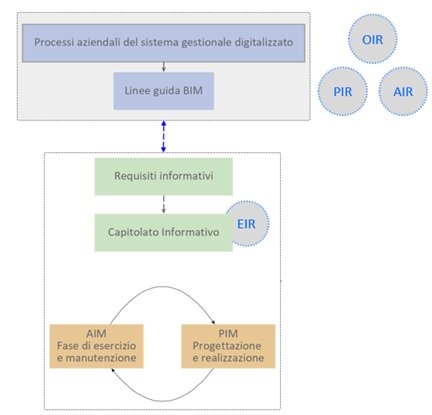 Atto-organizzativo-e-Linee-Guida-BIM