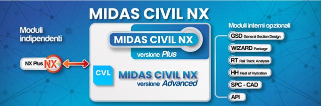 MidasCivilNX