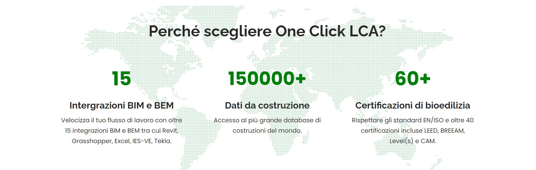 Perchè Scegliere OneClickLCA