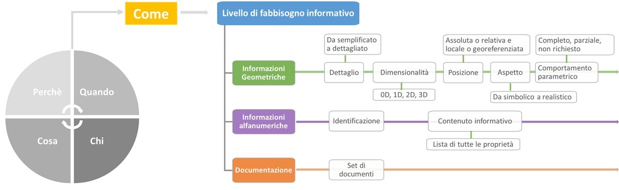 Strutturazione-livello-di-fabbisogno-informativo-bim