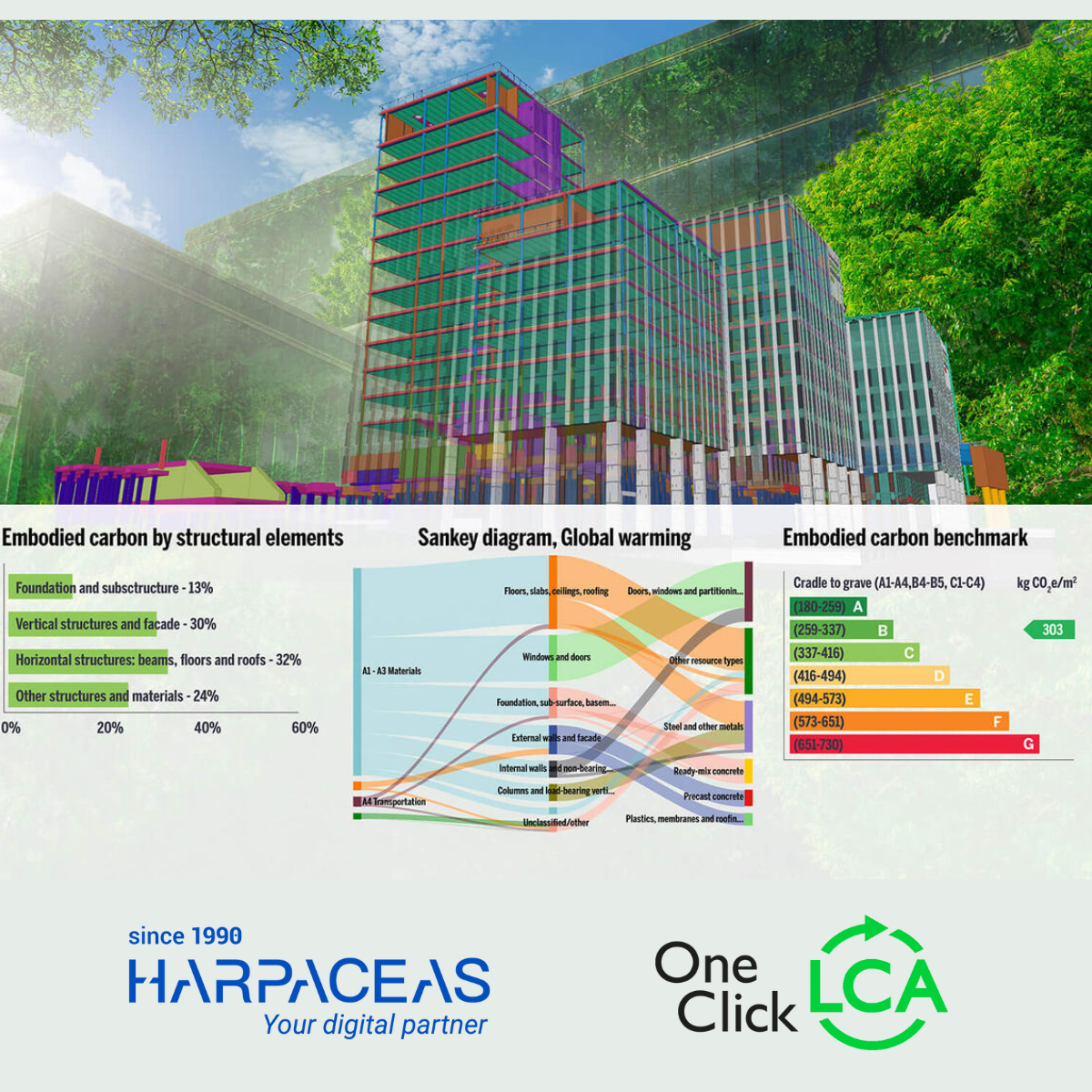 one_click_lca_software_logo_harpaceas_sostenibilità_italia_ambientale (2)