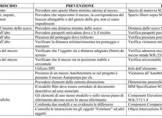 Foto case studies: Solibri
