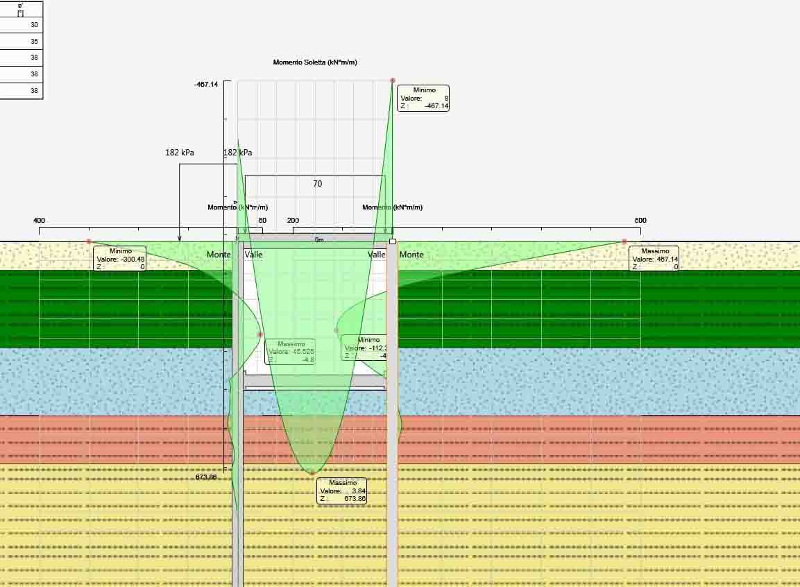 Foto case studies: Paratie Plus