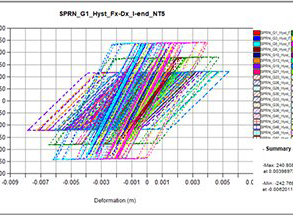 Foto case studies: Tekla Structures
