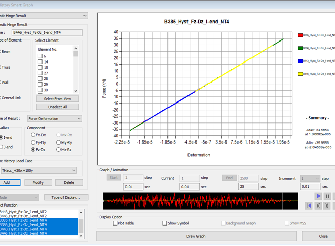 Foto case studies: DDS-CAD