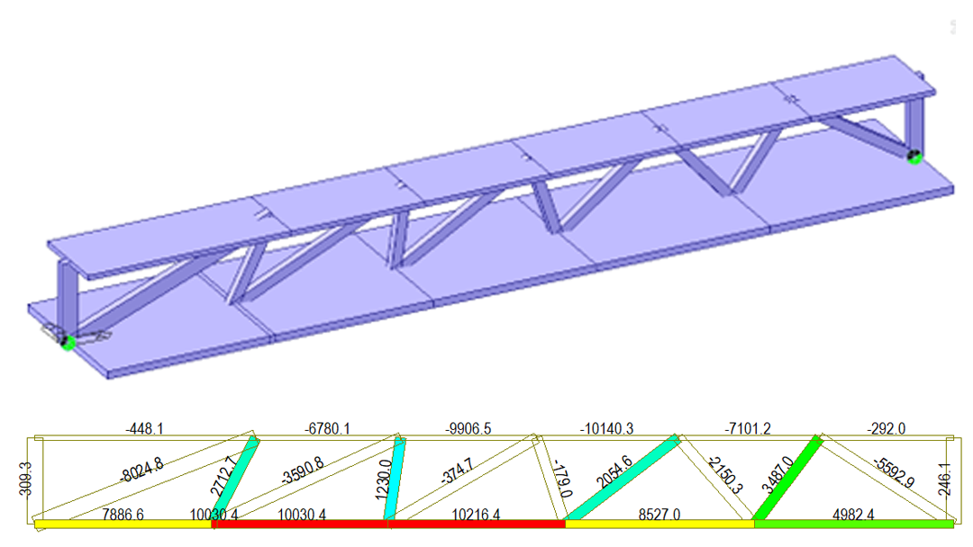 Analisi di un ponte reticolare in calcestruzzo armato  precompresso