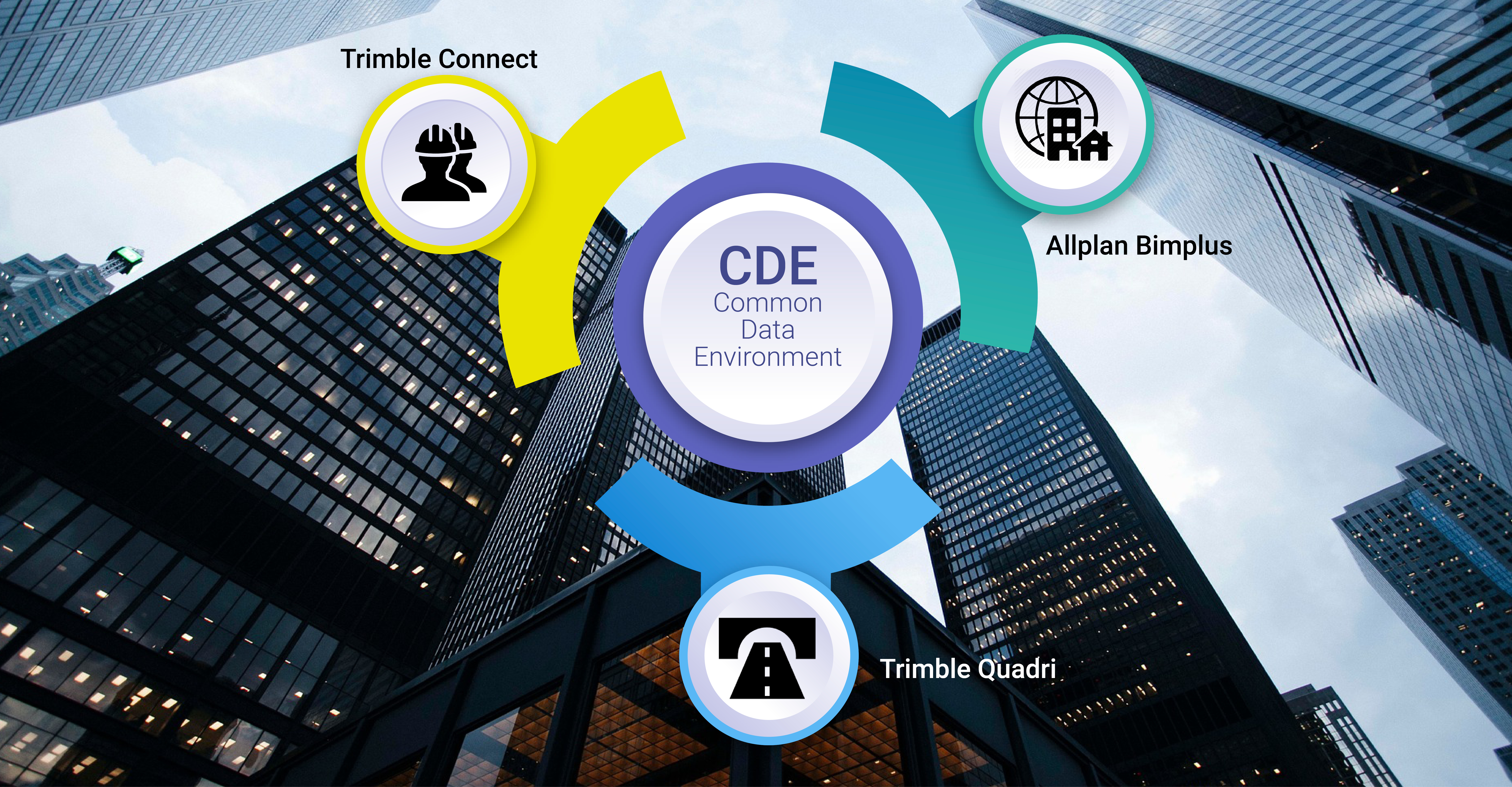 Common Data Environment