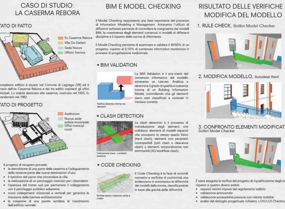 Foto case studies: Solibri