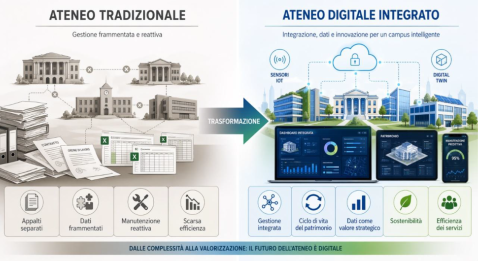 Confronto metodologico tra appalto tradizionale e Building Information Modeling nella progettazione della nuova sede del Dipartimento di Chimica e Farmacia dell’Università degli Studi di Sassari.