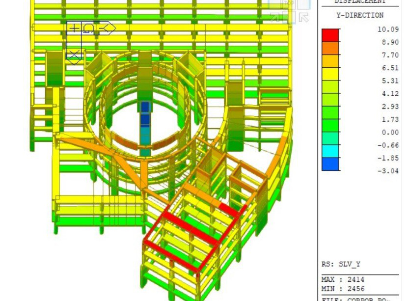 Foto case studies: Midas