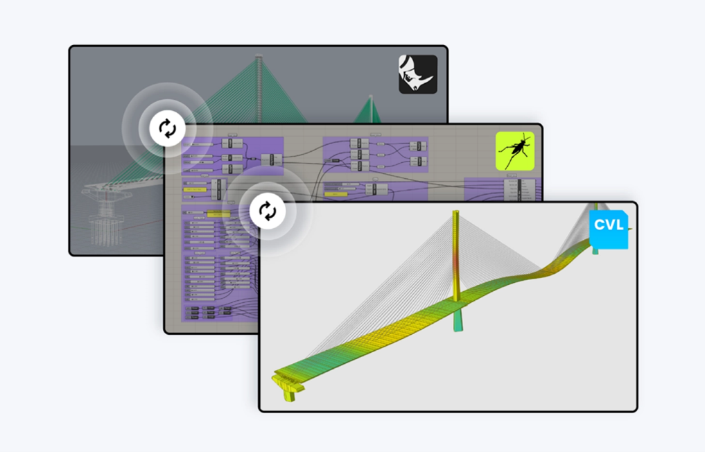 Precompressione gestita in modo completo