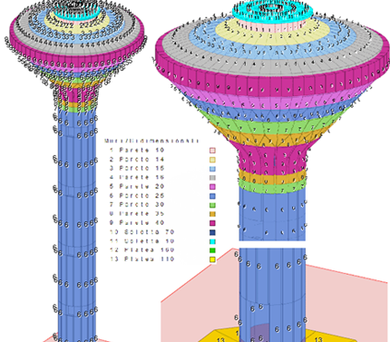 ModeStModelCompetition2022_IsolaBoasso