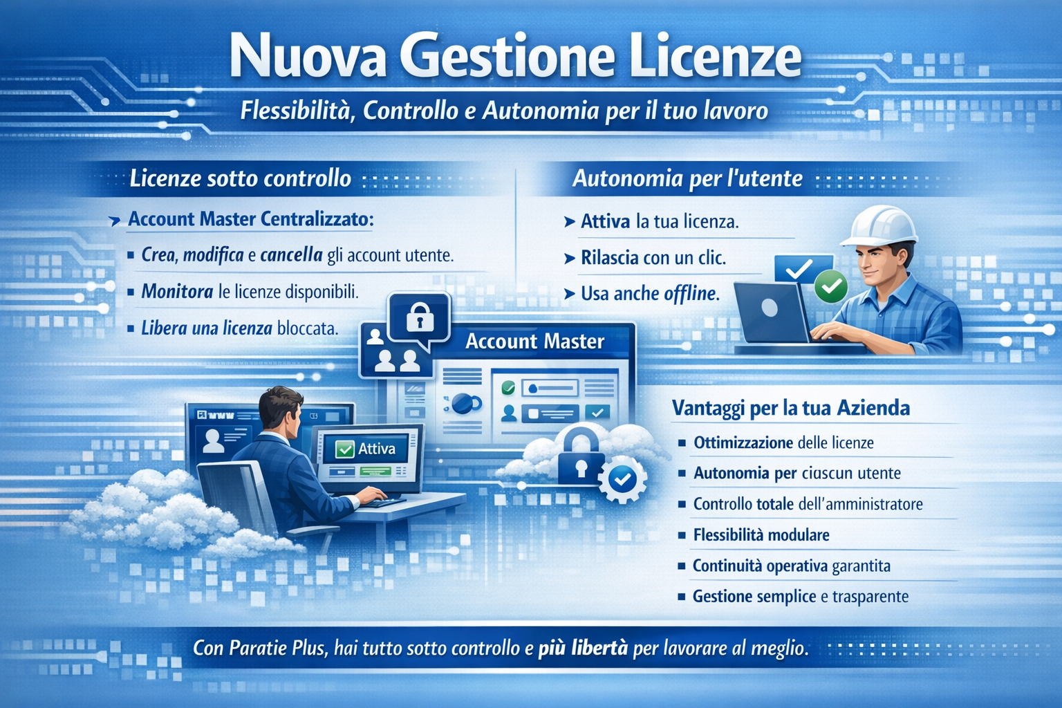 Nuova Gestione Licenze - Flessibilità, Controllo e Autonomia per il tuo lavoro 