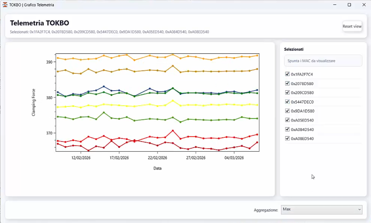 Interazione diretta tra paratie attraverso il terreno: una svolta nel modello di calcolo