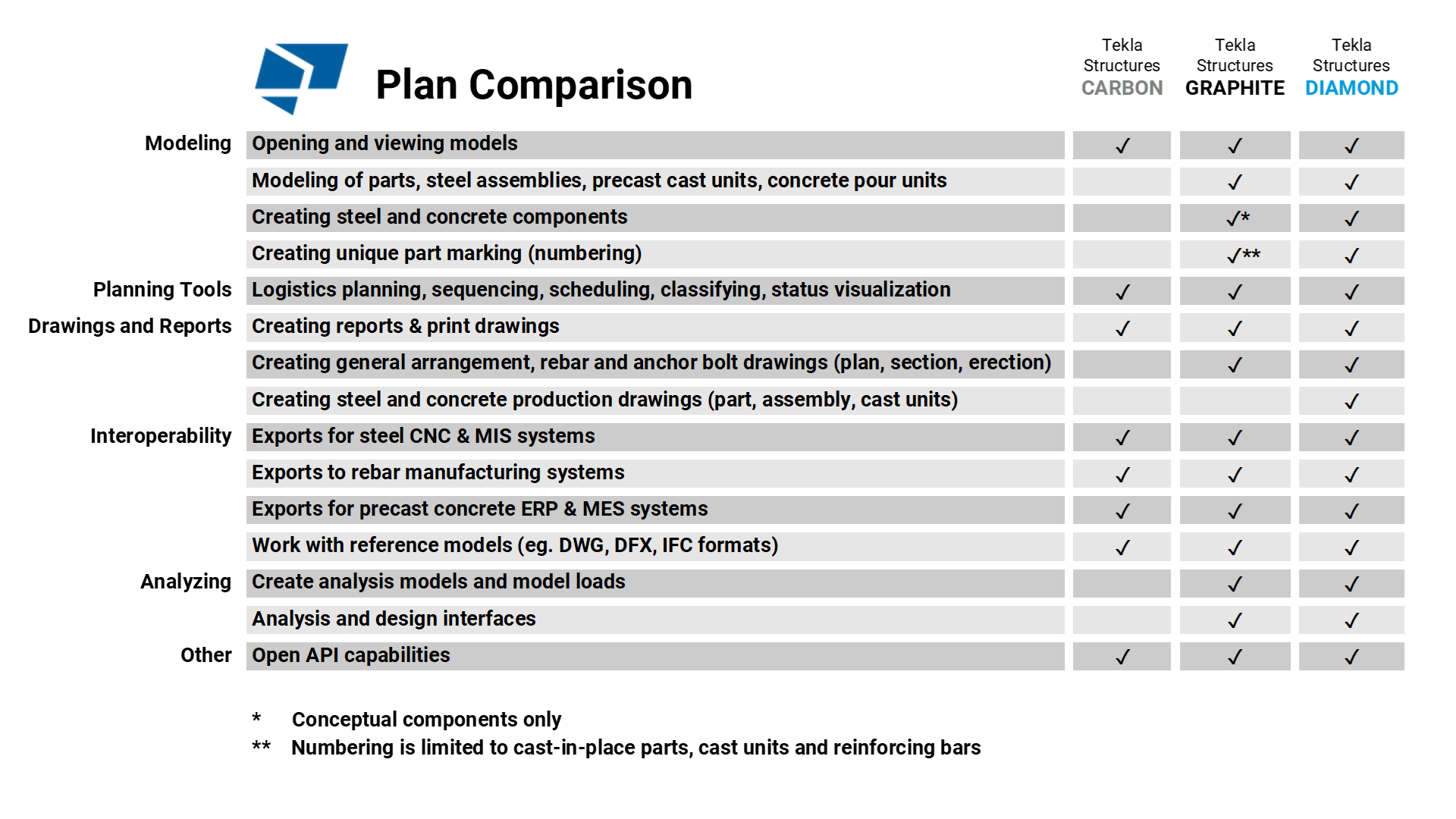 plan_comparison_tekla_structures_2021